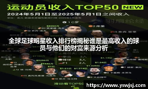 全球足球明星收入排行榜揭秘谁是最高收入的球员与他们的财富来源分析