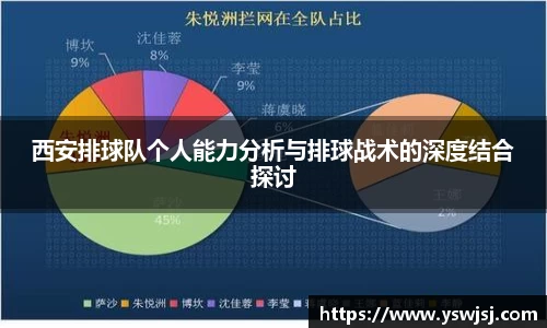 西安排球队个人能力分析与排球战术的深度结合探讨